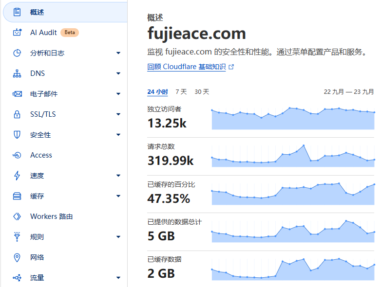 打开Cloudflare，找到要防御的站点，点击“概述”页面。 例如：fujieace.com