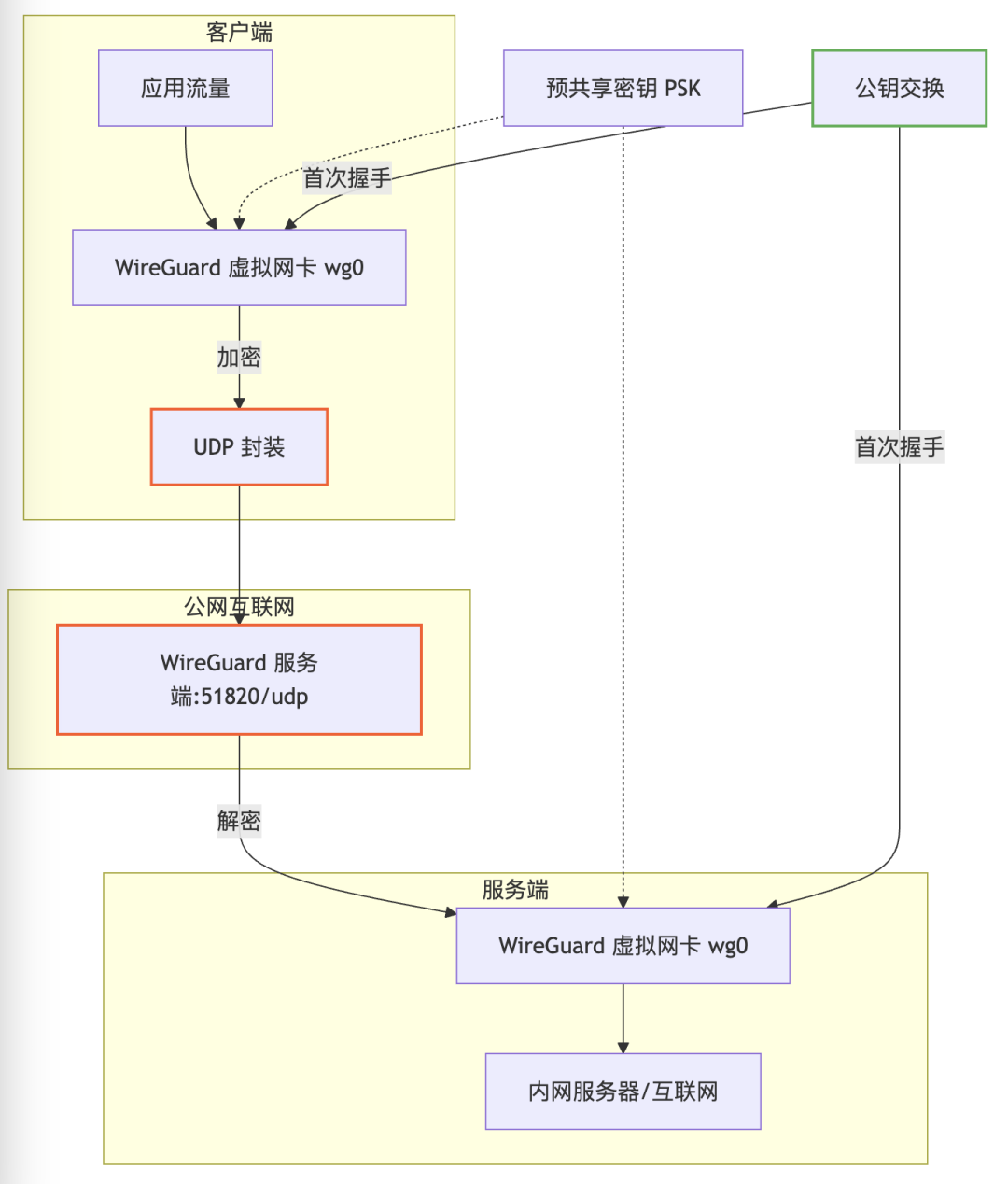 在家=在公司！无需公网IP实现内网无缝访问，本地组网方案开箱即用