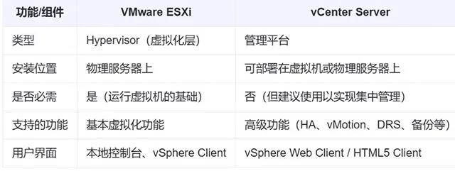 VMware ESXi 7.0和vCenter Server 7.0安装部署