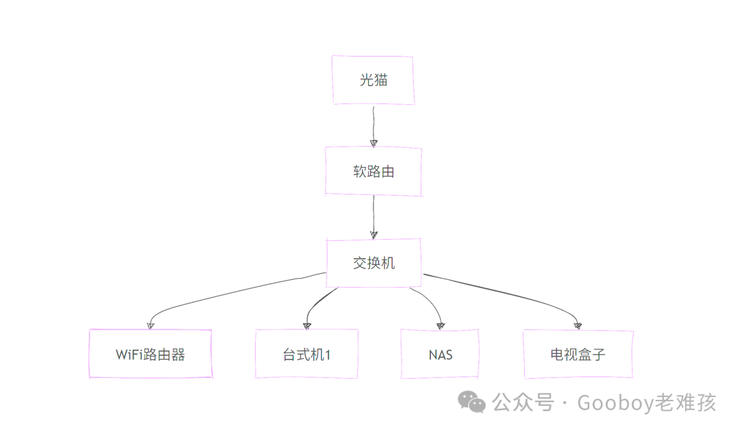 null 图片
