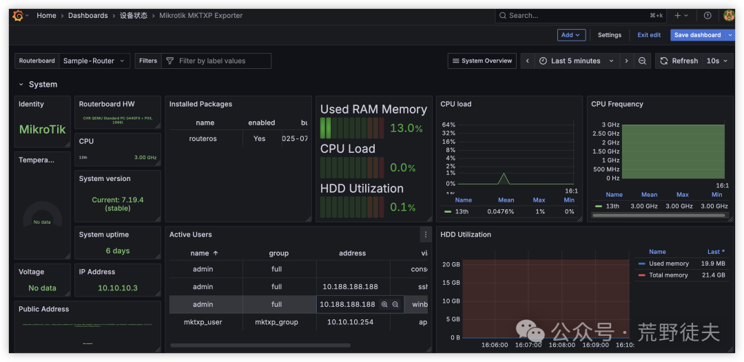 RouterOS 场景实战：配置未动，监控先行！接入 Prometheus + Grafana 全景监控